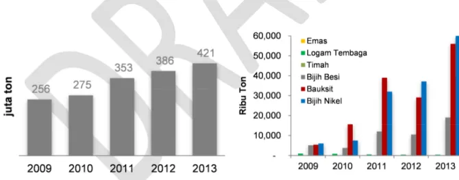 Grafik 4 Produksi batubara Sumber: BP Statistical Review tahun 2014