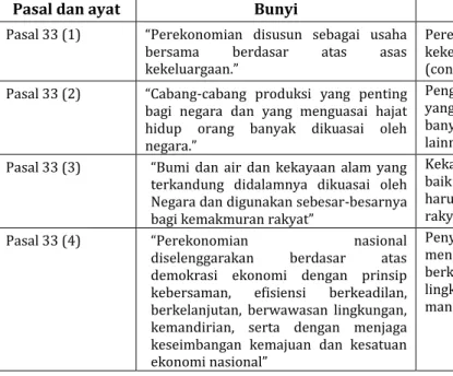 Tabel 2 Bunyi dan Maksud UUD 1945 Pasal 33 