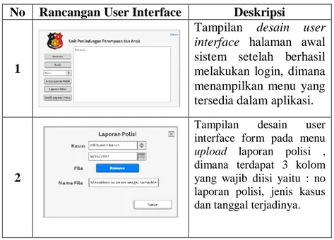 Tabel 2. User Interface  