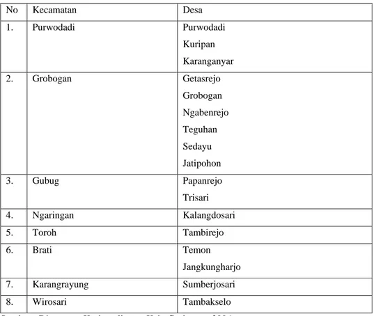 Tabel 2.1  Pertumbuhan PDRB 