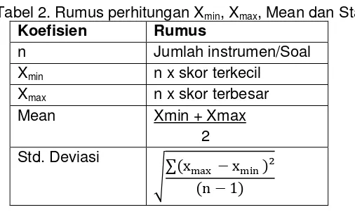 Tabel 2. Rumus perhitungan Xmin, Xmax, Mean dan Standar Deviasi 