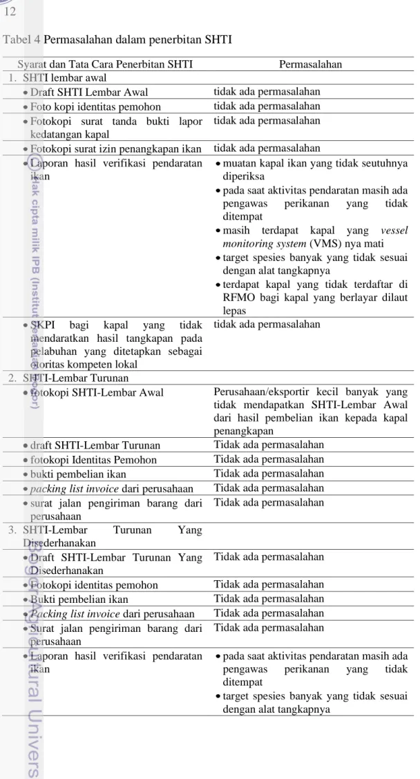 Tabel 4 Permasalahan dalam penerbitan SHTI 
