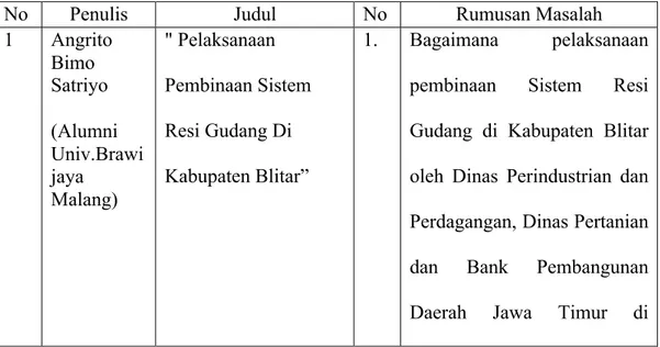 Tabel 1.1 Materi Perbedaan Penelitian 