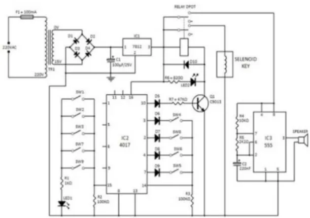 Tabel 1 Hasil pengukuran rangkaian power supply