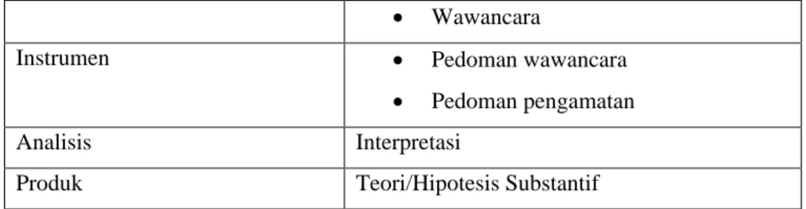 Gambar 1.1: Alur teori The Front-End Process 