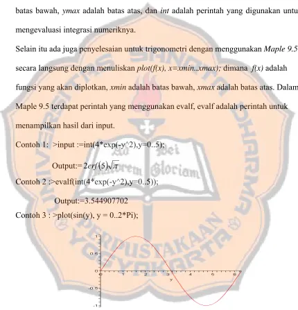 Gambar 2.4.Grafik f (y) = sin y 