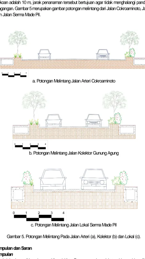 Gambar 5. Potongan Melintang Pada Jalan Arteri (a), Kolektor (b) dan Lokal (c). 