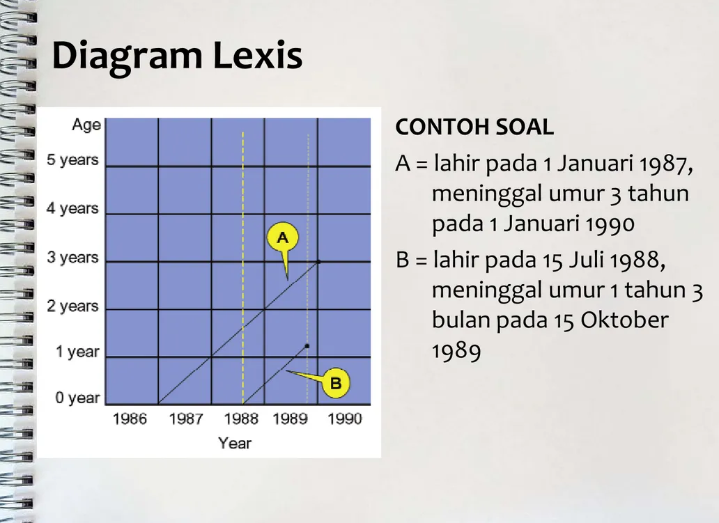 Diagram Lexis 