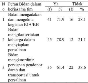 Tabel 4  Distribusi Pelayanan dalam  Pelaksanaan P4K 
