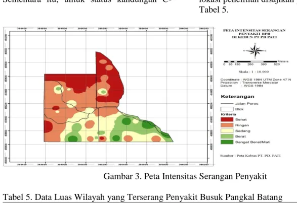 Tabel 4. Data Luas Wilayah Sebaran C-organik Tanah 