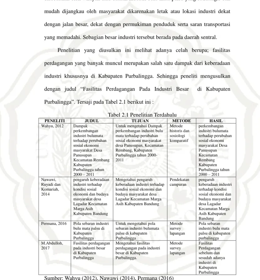 Tabel 2.1 Penelitian Terdahulu 