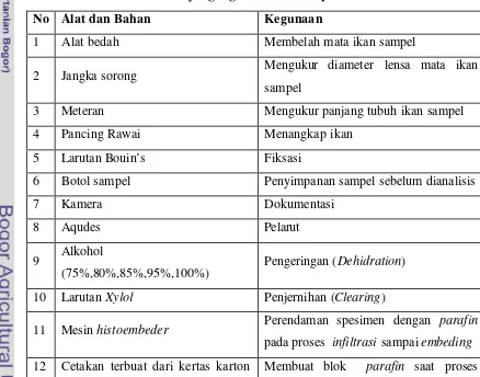 Tabel 1. Alat dan Bahan yang digunakan dalam penelitian 