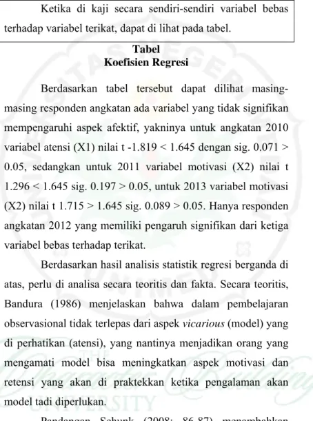 Tabel  Koefisien Regresi 