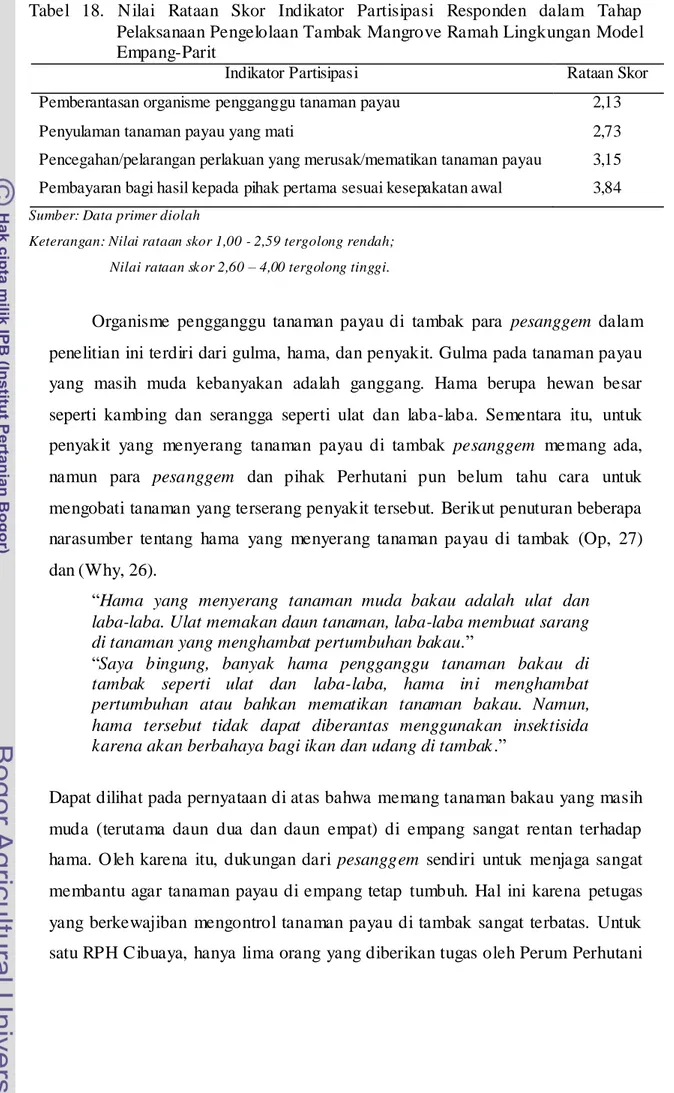 Tabel  18.  Nilai  Rataan  Skor  Indikator  Partisipasi  Responden  dalam  Tahap  Pelaksanaan Pengelolaan Tambak Mangrove Ramah Lingkungan Model  Empang-Parit 