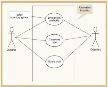 Gambar 2.5 Use Case Diagram 