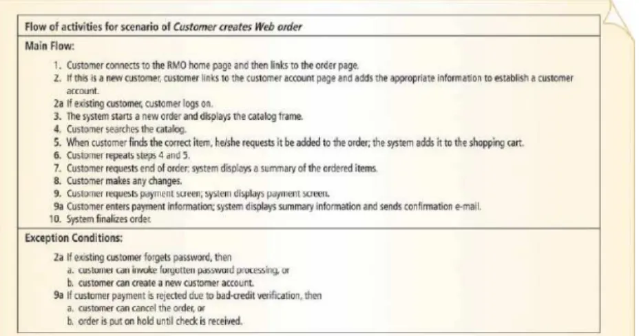 Gambar 2.6 Use Case Description - Brief Description  Satzinger, J.W., Jackson, R.B., &amp; Burd, S.D