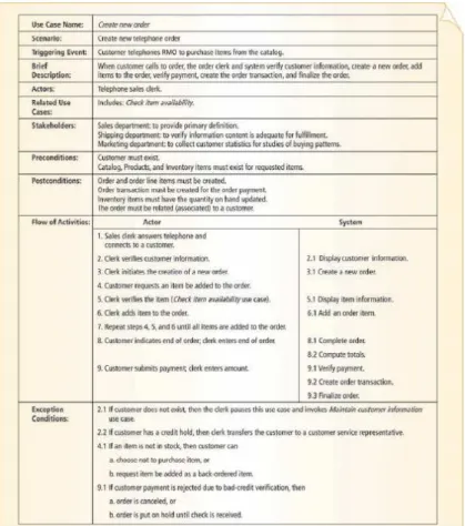 Gambar 2.8 Use Case Description - Fully Developed  Description Satzinger, J.W., Jackson, R.B., &amp; Burd, 