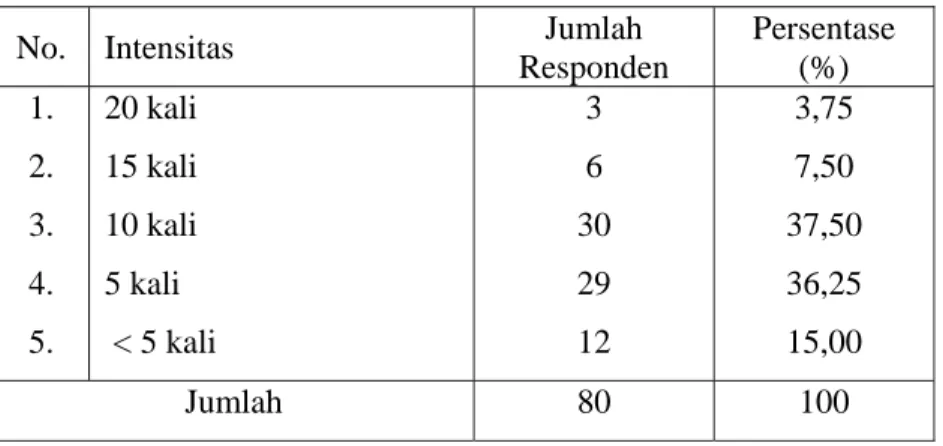 Tabel 16. Pengenalan  Program PHBM oleh Perhutani 