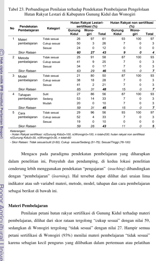 Tabel 23. Perbandingan Penilaian terhadap Pendekatan Pembelajaran Pengelolaan  Hutan Rakyat Lestari di Kabupaten Gunung Kidul dan Wonogiri 