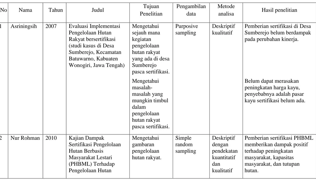 Tabel 1. Referensi Penelitian Sejenis