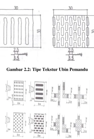 Gambar 2.2: Tipe Tekstur Ubin Pemandu 