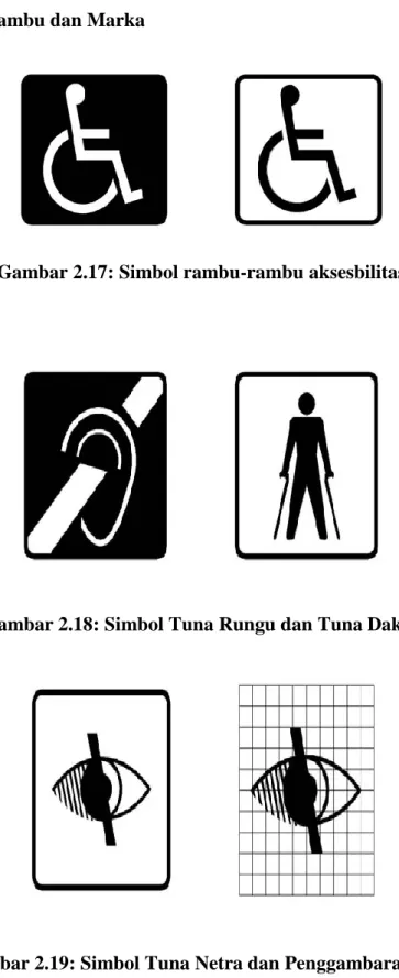 Gambar 2.17: Simbol rambu-rambu aksesbilitas 