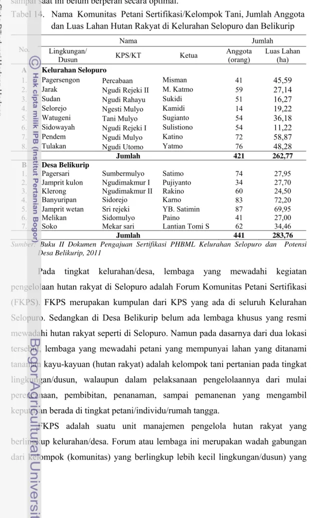 Tabel 14.   Nama  Komunitas  Petani Sertifikasi/Kelompok Tani, Jumlah Anggota  dan Luas Lahan Hutan Rakyat di Kelurahan Selopuro dan Belikurip 