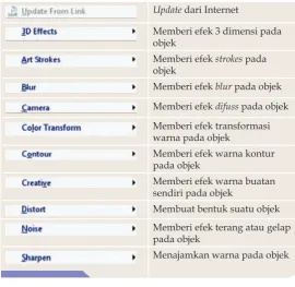 Tabel 1.9 Submenu pada menu Text dan Fungsinya