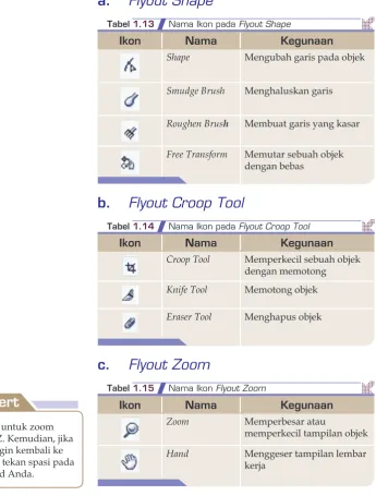 Tabel 1.13 Nama Ikon pada Flyout Shape