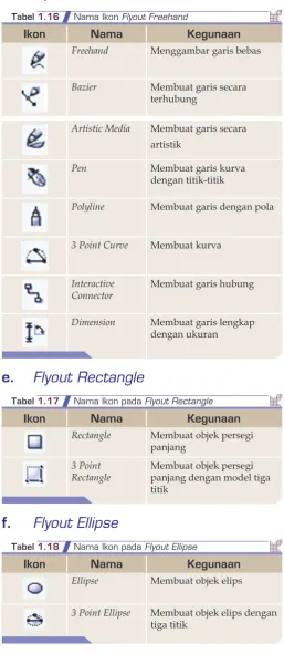 Tabel 1.16 