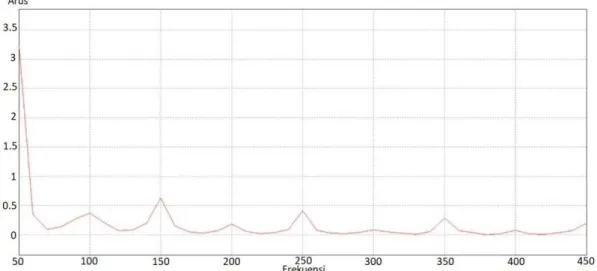 Tabel 3 Hasil amplitude dengan sudut penyalaan 180° 