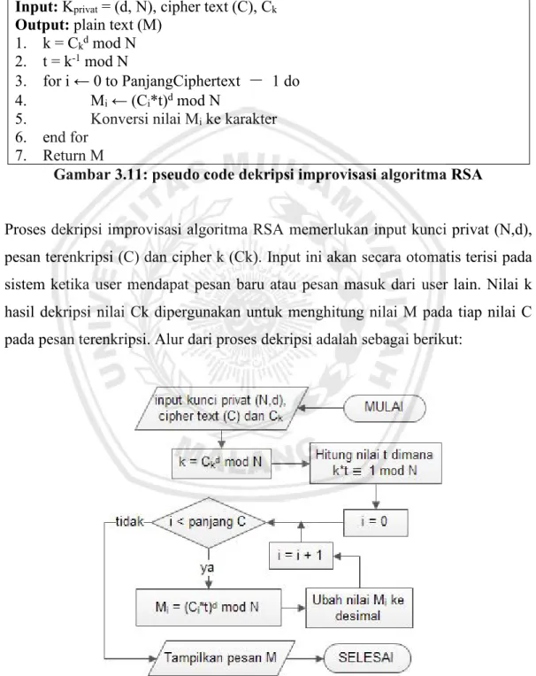 Gambar 3.12: alur dekripsi improvisasi algoritma RSA