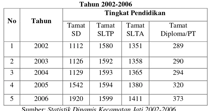 Tabel 6 : Klasifikasi Tingkat Pendidikan Penduduk Desa Getas Pejaten  