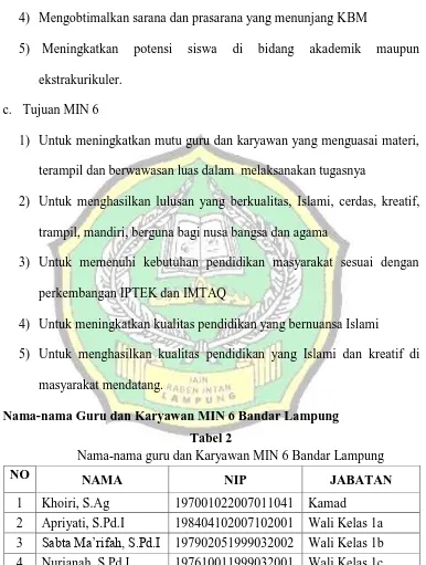 Tabel 2 Nama-nama guru dan Karyawan MIN 6 Bandar Lampung 