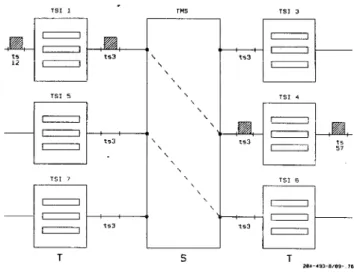 Gambar 2.4 Space Switching 