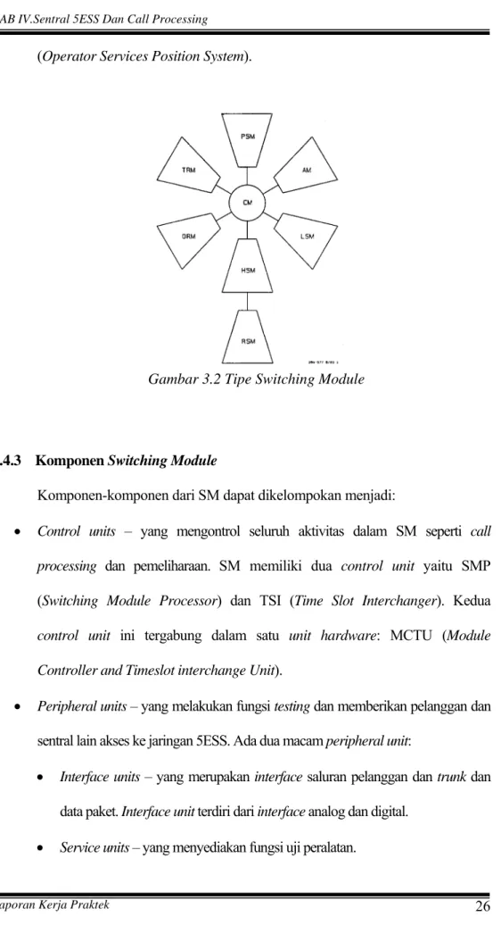 Gambar 3.2 Tipe Switching Module 
