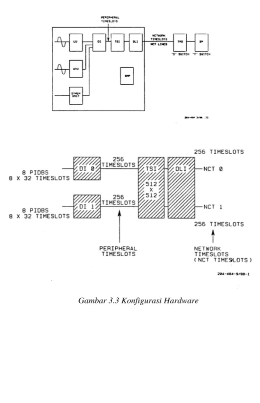 Gambar 3.3 Konfigurasi Hardware 