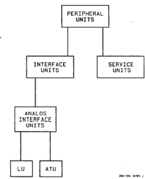 Gambar 3.4 Analog Interface Unit 