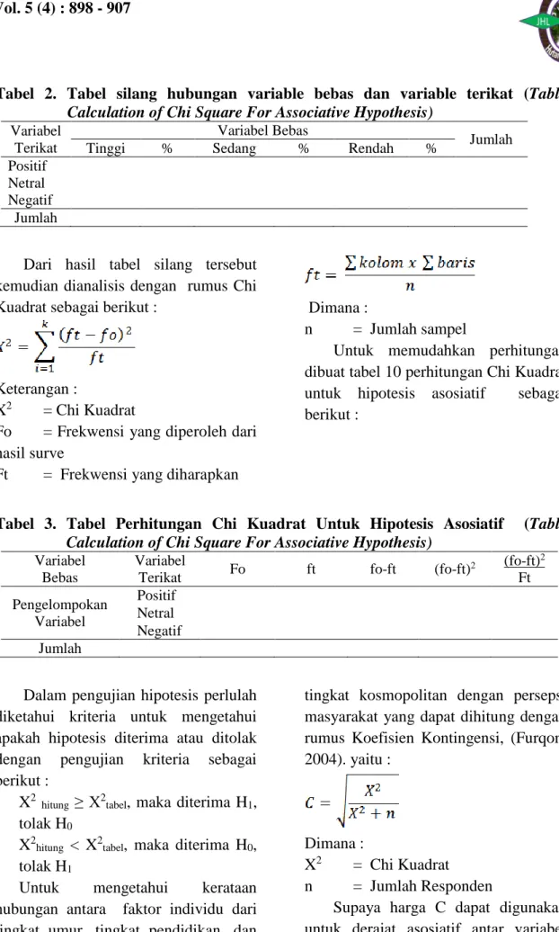 Tabel  2.  Tabel  silang  hubungan  variable  bebas  dan  variable  terikat  (Table  Calculation of Chi Square For Associative Hypothesis) 