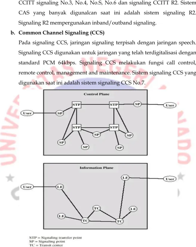 Gambar 4 Pembagian jalur signaling CCS 7 