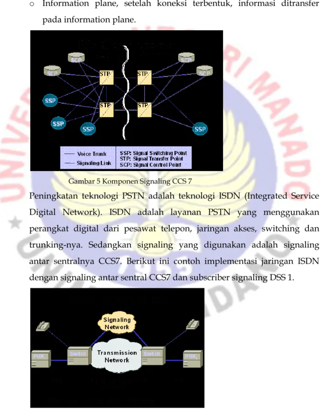 Gambar 5 Komponen Signaling CCS 7 