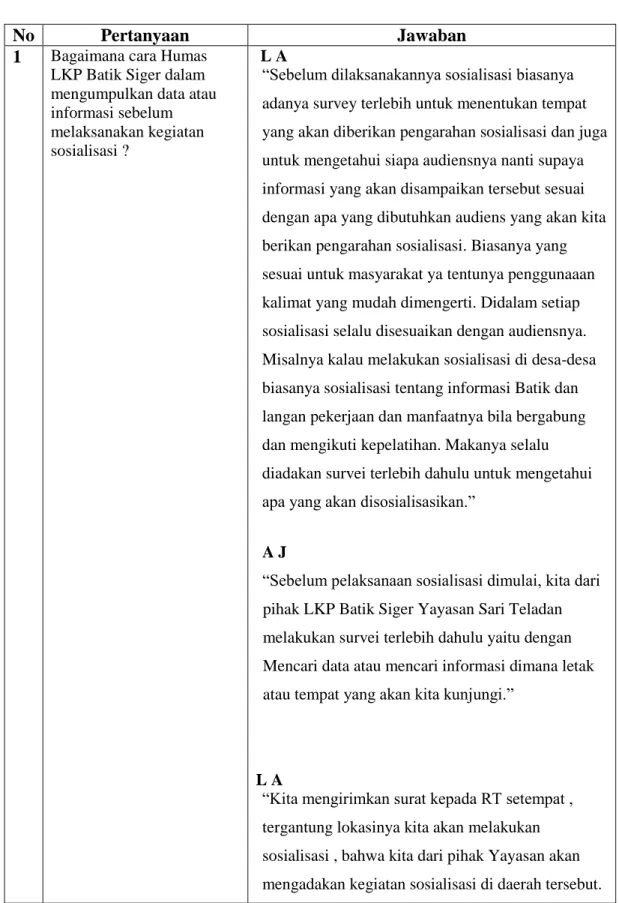 Tabel 4. Hasil Wawancara  