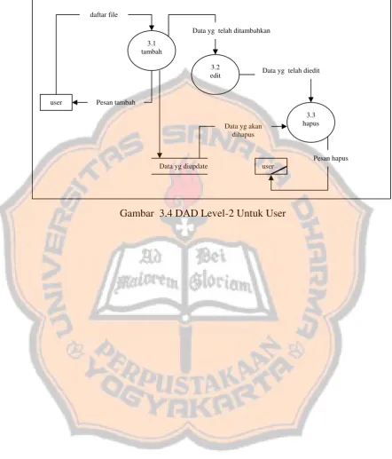 Gambar  3.4 DAD Level-2 Untuk User 