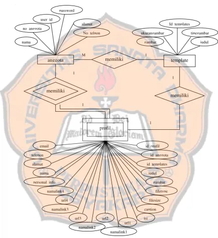 gambarjudul