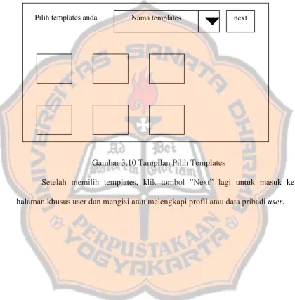 Gambar 3.10 Tampilan Pilih Templates 