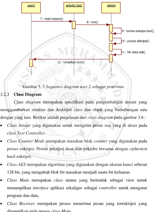 Gambar 3. 5 Sequence diagram user 2 sebagai penerima. 