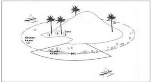 Gambar 1. Daerah Perlindungan Laut 