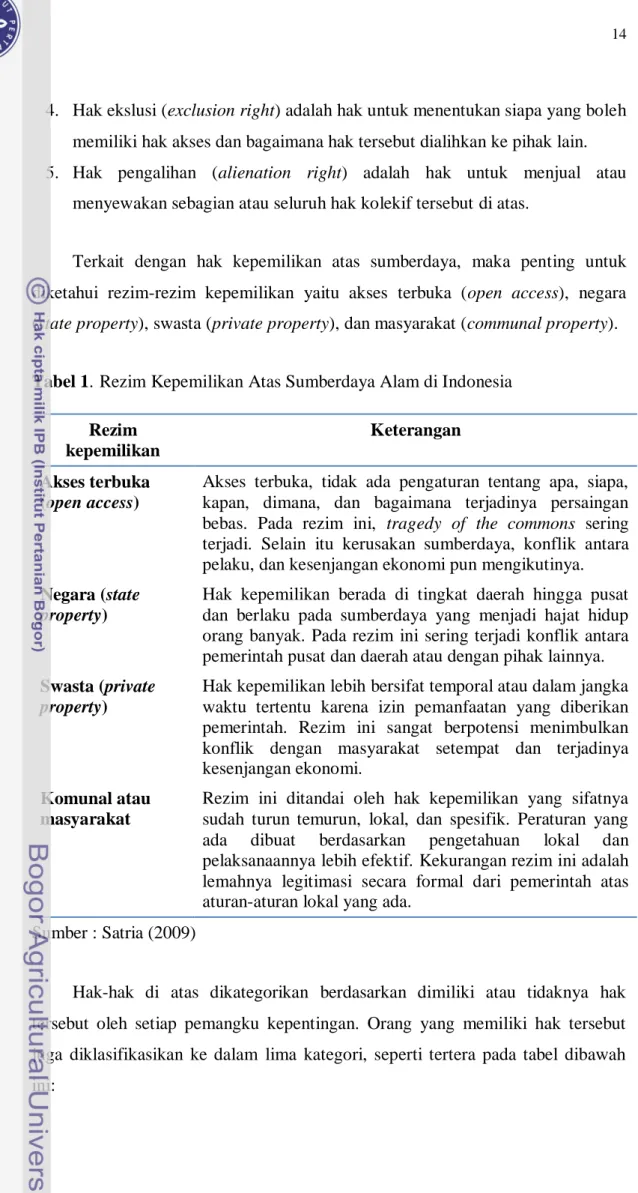 Tabel 1.  Rezim Kepemilikan Atas Sumberdaya Alam di Indonesia  Rezim 