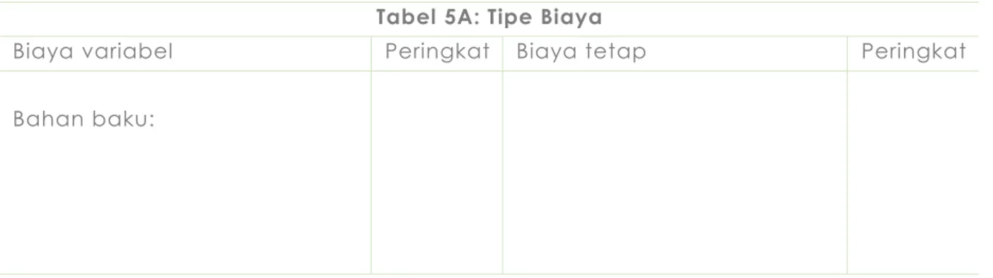 Tabel 5A: Tipe Biaya 
