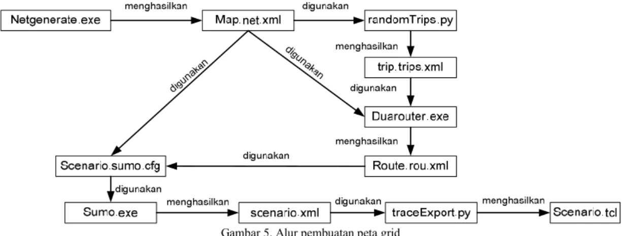 Diagram alur tentang mekanisme pemilihan node rebroadcast paket RREQ menggunakan protokol MAODV-PGB  ditunjukkan pada Gambar 4